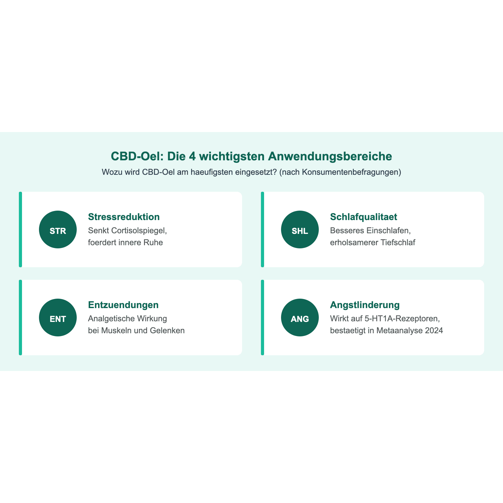 CBD-Öl Wirkungsbereiche: Stressreduktion, Schlafqualität, Entzündungen, Angstlinderung