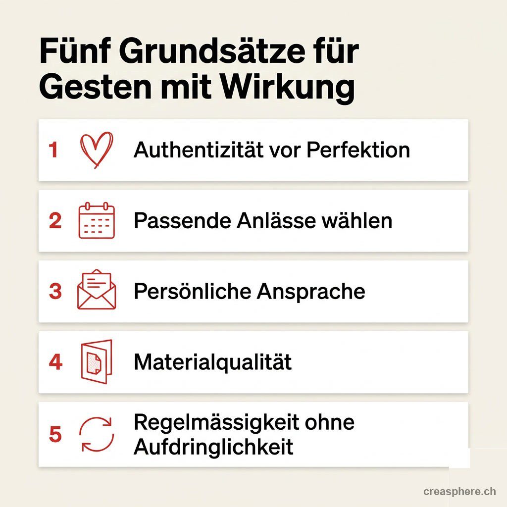 Infografik: Fünf Grundsätze für Gesten mit Wirkung – Authentizität vor Perfektion, passende Anlässe, persönliche Ansprache, Materialqualität und Regelmässigkeit ohne Aufdringlichkeit