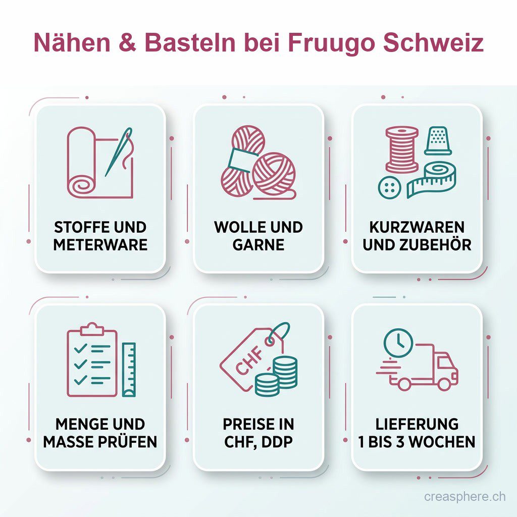 Nähen und Basteln bei Fruugo Schweiz Infografik